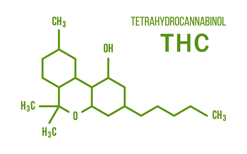 THC Chemical Compound